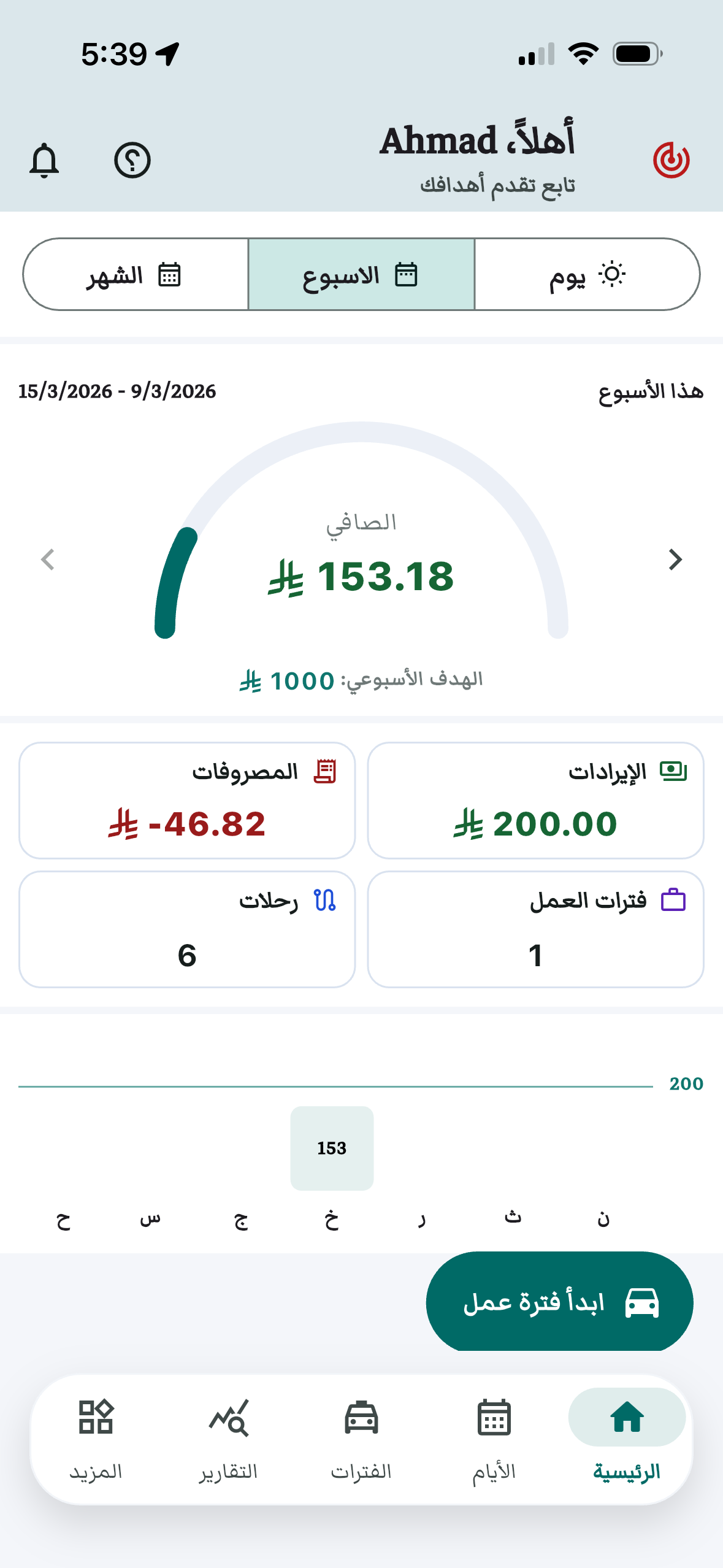 لقطة شاشة لتتبع التارقت اليومي والأسبوعي والشهري