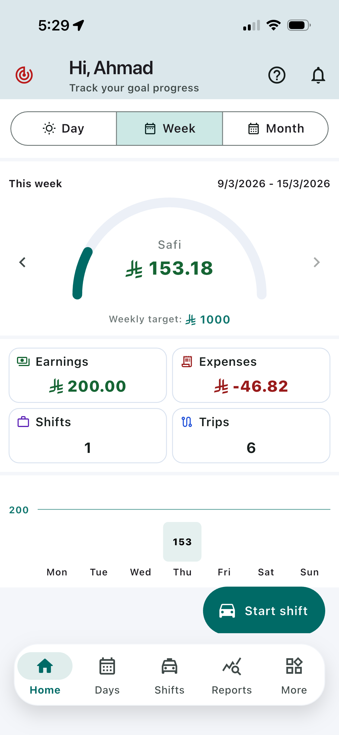 Daily, weekly, and monthly target progress screenshot